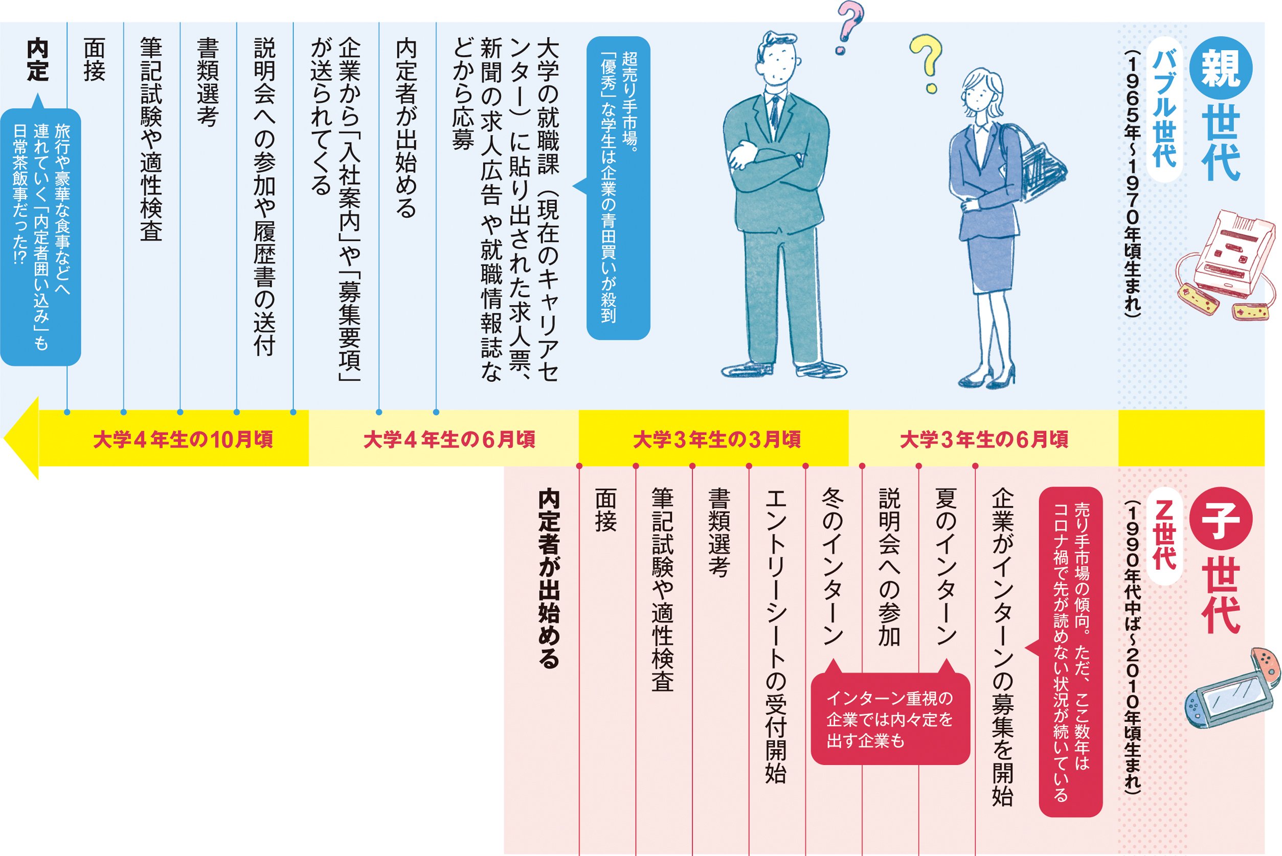 就活は親世代と子世代でこんなに変わった！意識ギャップを埋める基礎知識