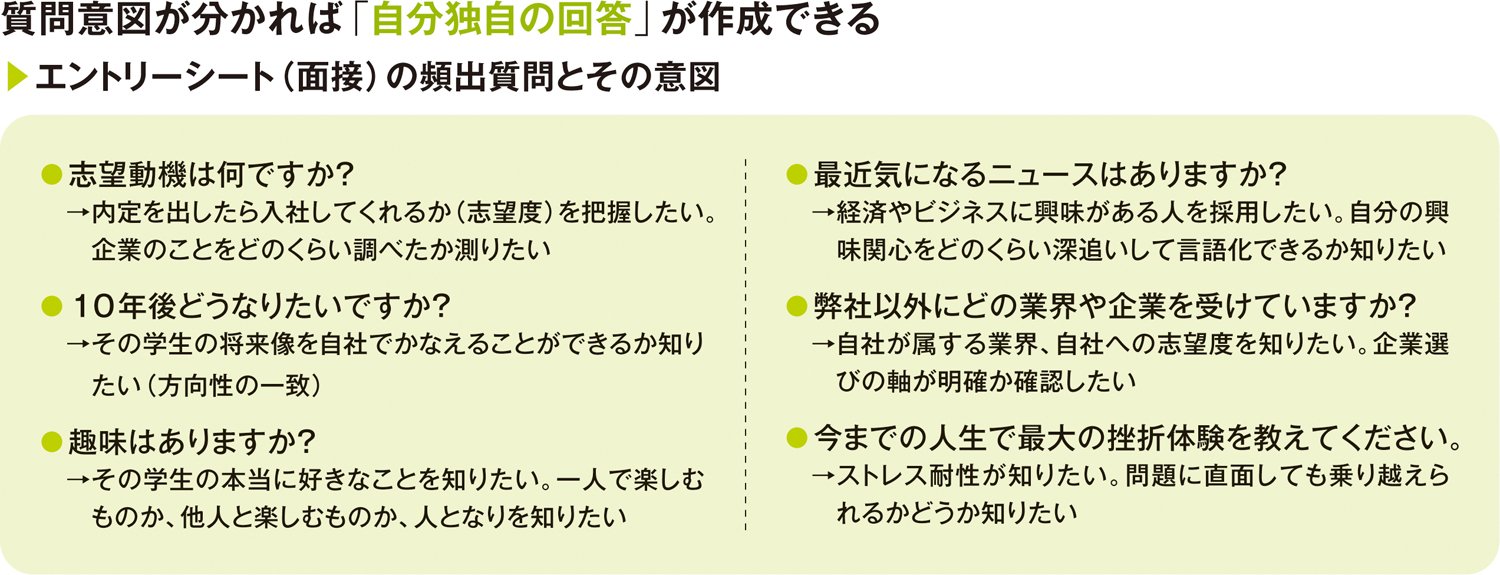 「内定を辞退しない学生」が一瞬でわかる「志望動機」の特徴