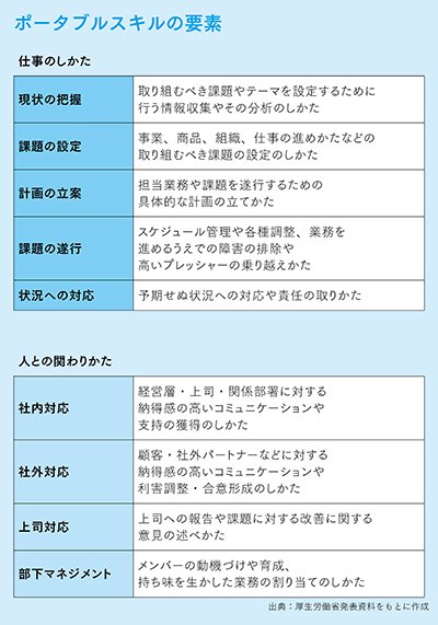 転職者の多くは「自分の強み」がわかっていない〈PR〉