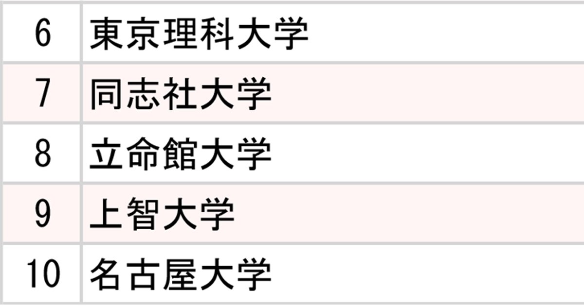 ランキング
