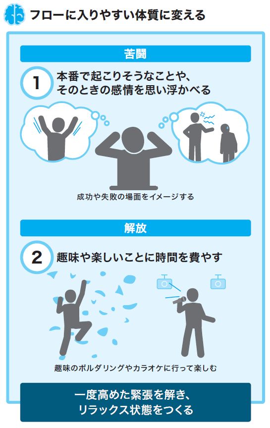 緊張からの解放で、脳を効率的に働かせる