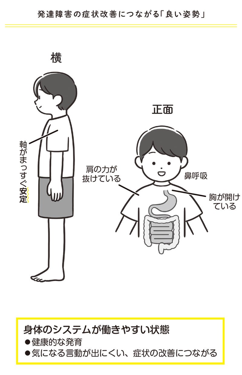 図・発達障害の症状改善につながる「良い姿勢」