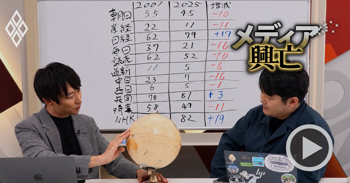 【5大新聞・NHK】主要メディアの「海外特派員」が消えている!?支局撤退が相次ぐ一方、NHK・日経は記者数増…担当記者が各社の海外報道網の明暗を解説【動画】