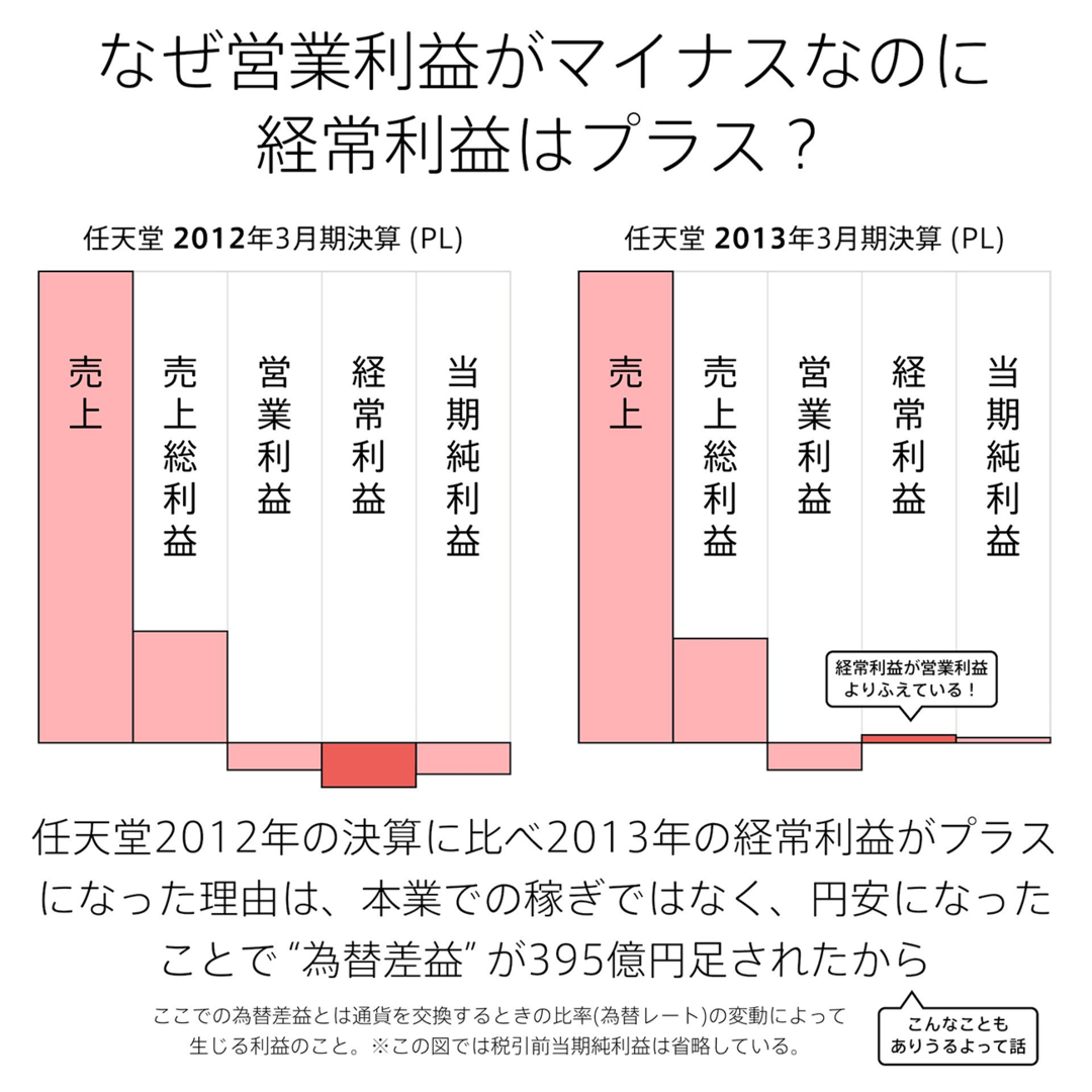 損益計算書が「ひと言」で説明できるようになる話。