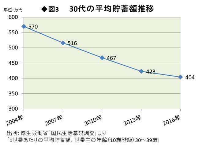 6000万のマンションを30代共働き夫婦が「買える」と思ってしまう危うさ