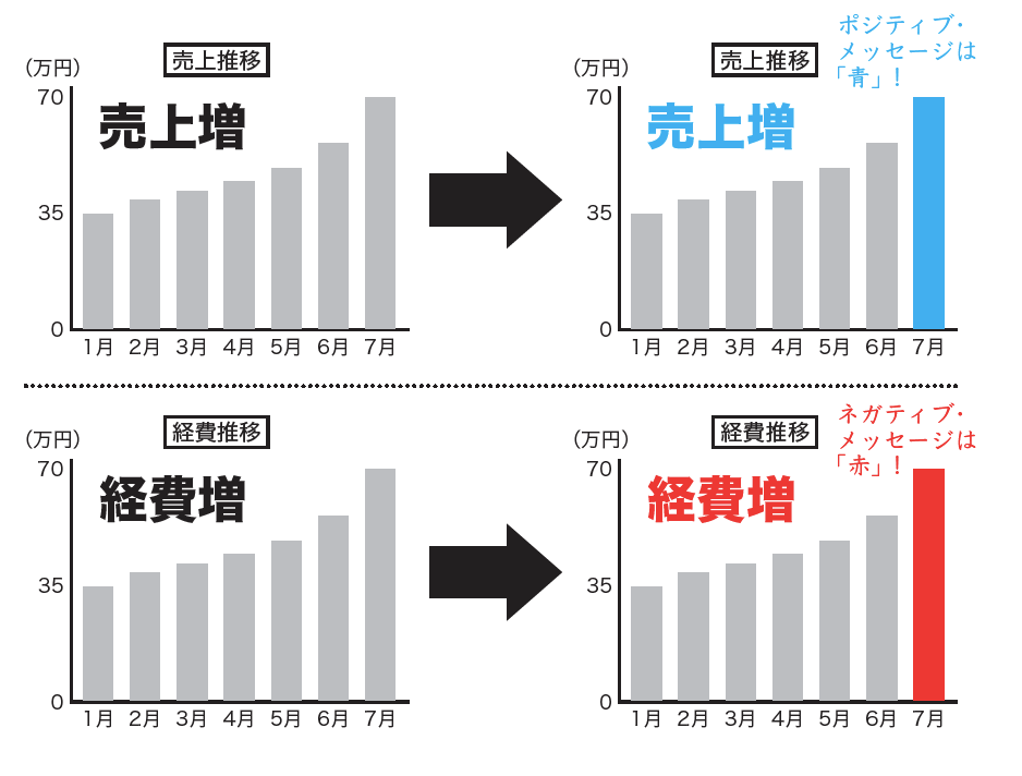 パワーポイントで 独自の色 をつくって 印象的なプレゼン資料 をつくる 裏ワザ とは パワーポイント最速仕事術 ダイヤモンド オンライン