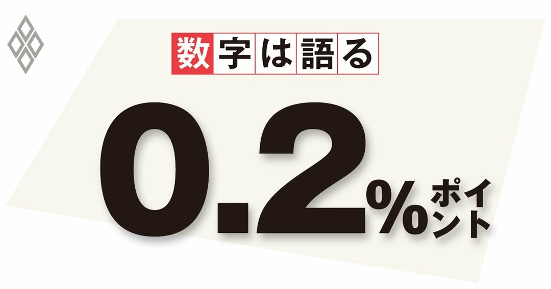 コロナ禍の消費者物価指数 1 食品が急上昇 米国 農畜産業振興機構