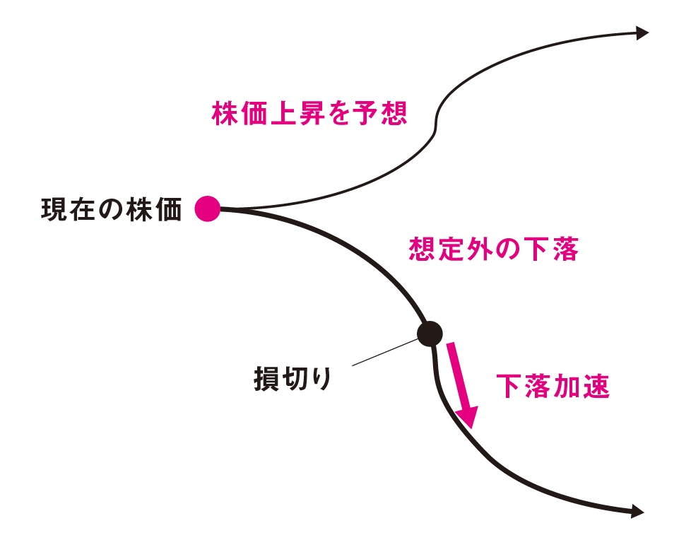 あなたの株式投資がうまくいかないたった1つの理由