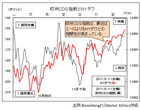 ユーロ高の謎解きはEUサミットの前に。<br />裏付けを失った「孤独なユーロ安」とは?