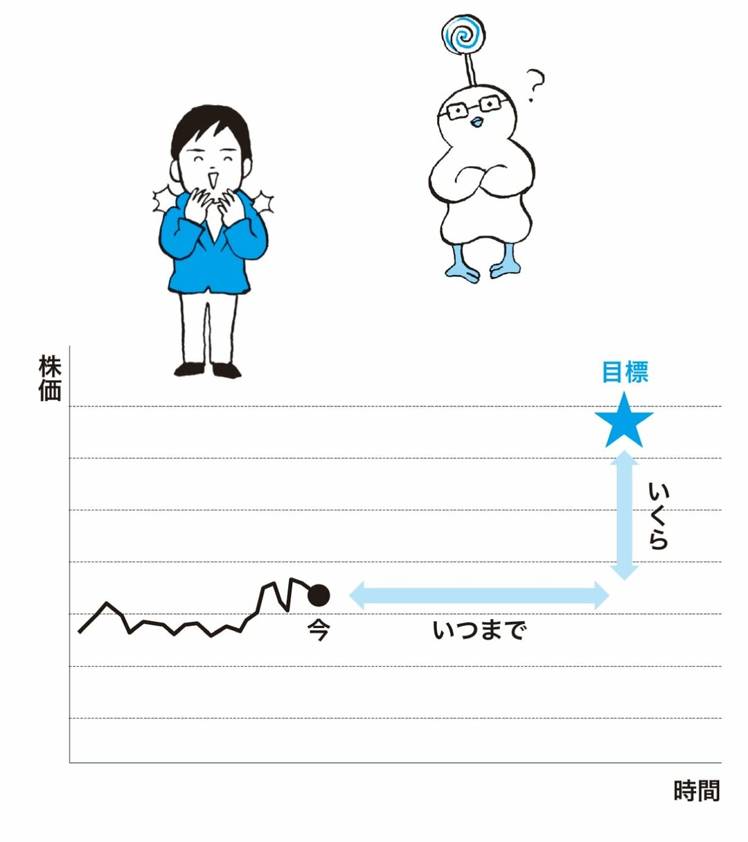 儲かる個人投資家の<br />投資戦略のつくり方