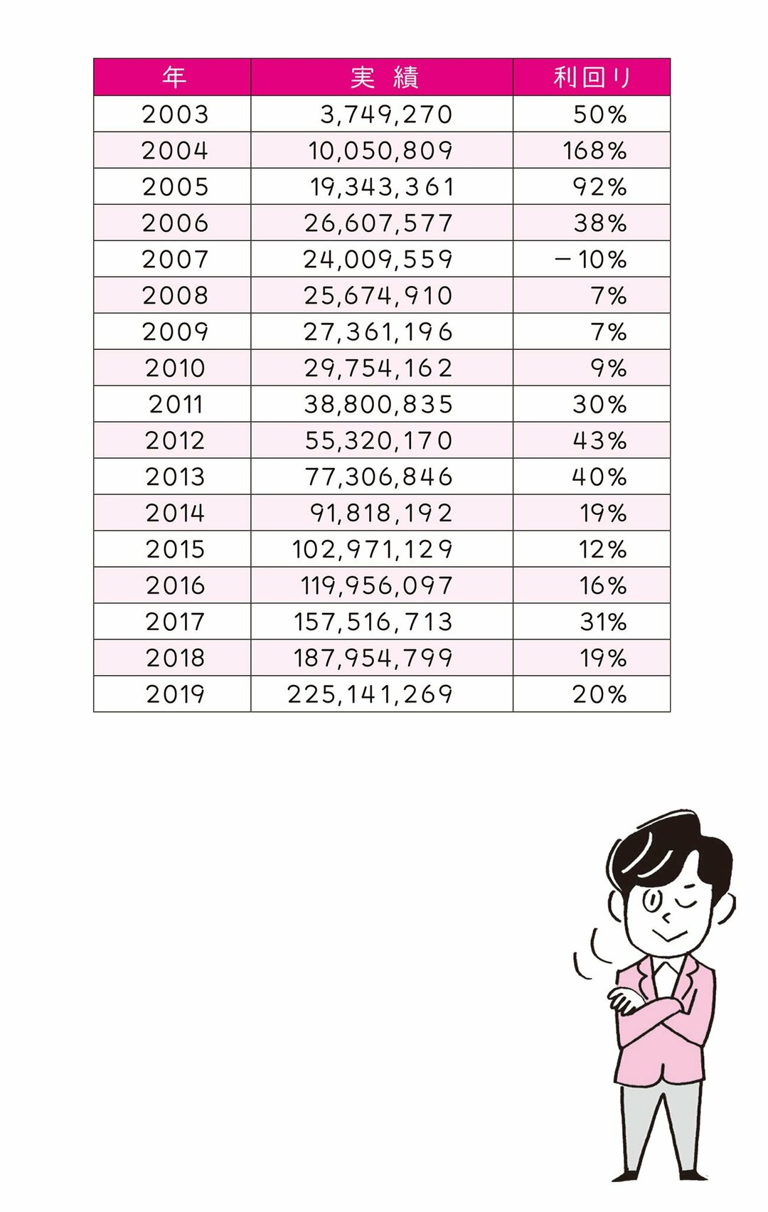株で2億円を稼いだ<br />現役サラリーマンの教え<br />「“億り人”の目指しかた」