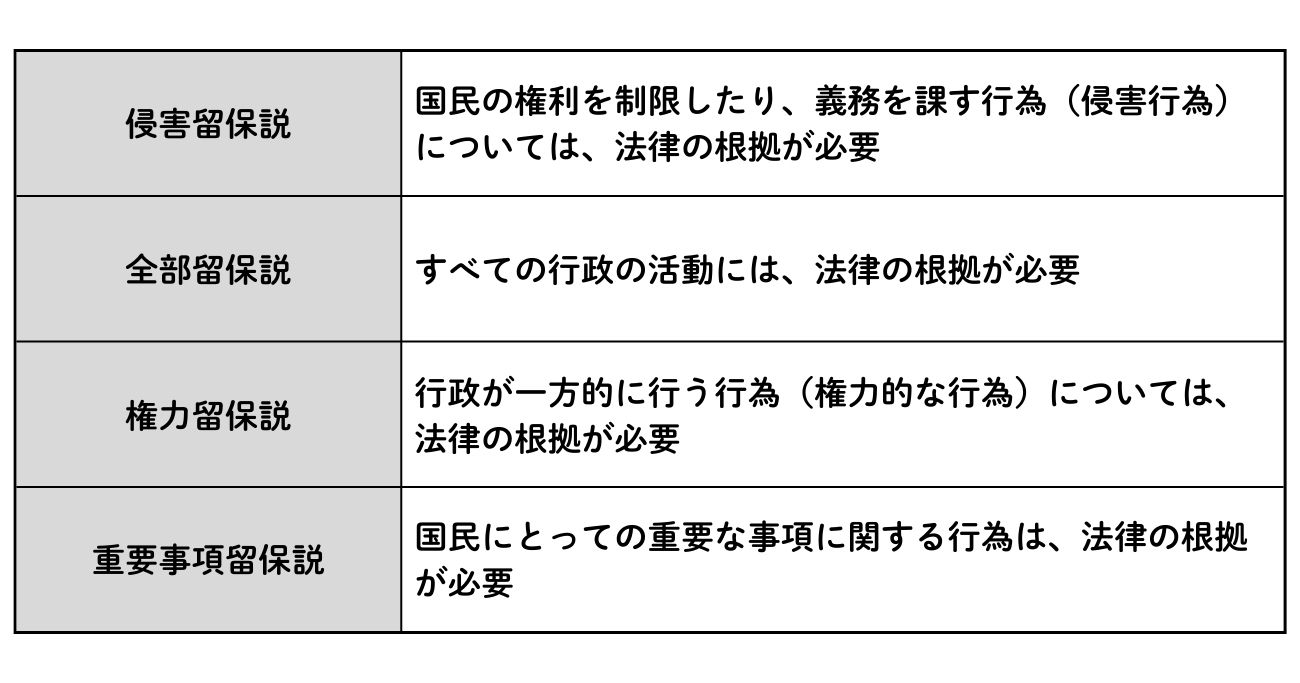 「法律の留保」とは?【2分で学ぶ行政法】