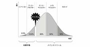 職場にいる「学歴はいいのにパッとしない人」が見逃しているたった1つのこととは？