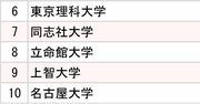 3大通信キャリア「採用大学」ランキング2024【全10位・完全版】