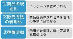 ヤクルトは、なぜ新興国市場で強いのかミルミル伸びるＢＯＰ戦略の秘訣