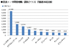 チャンス溢れるが甘くないミャンマー市場 新たに浮上する6つのリスクを徹底解説！