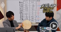 【5大新聞・NHK】主要メディアの「海外特派員」が消えている!?支局撤退が相次ぐ一方、NHK・日経は記者数増…担当記者が各社の海外報道網の明暗を解説【動画】