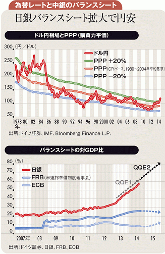 「米景気と日銀政策」でドル円は<br />来年125円、再来年130円に