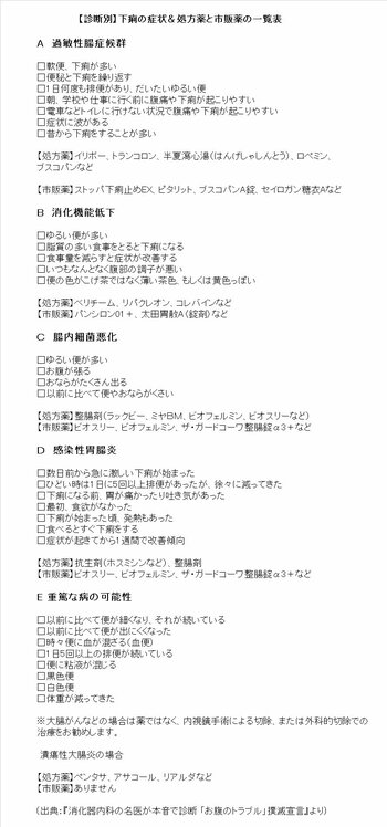 通勤中の「お腹ギュルギュル」で絶体絶命！便意から逃れる特効薬とは