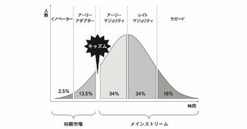 職場にいる「学歴はいいのにパッとしない人」が見逃しているたった1つのこととは？