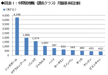 チャンス溢れるが甘くないミャンマー市場 新たに浮上する6つのリスクを徹底解説！