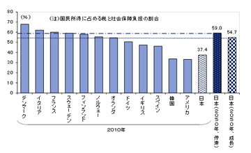 日本経済の存在感は10分の1近くに!?2100年までを展望すれば人口問題は避けて通れない