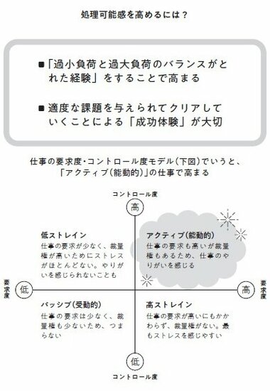 『「なんとかなる」と思えるレッスン 首尾一貫感覚で心に余裕をつくる』P.119より転載