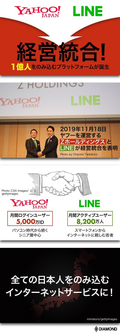 ヤフー×LINE経営統合