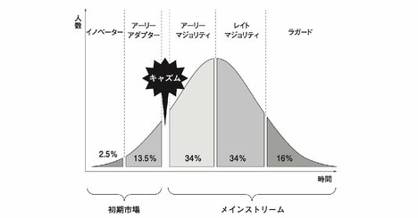 職場にいる「学歴はいいのにパッとしない人」が見逃しているたった1つのこととは？