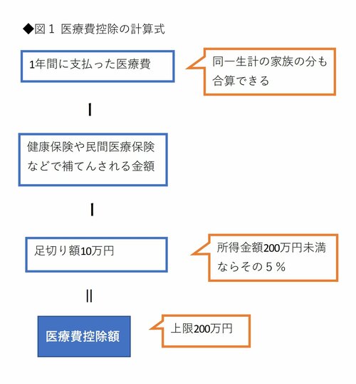 老後のお金クライシス