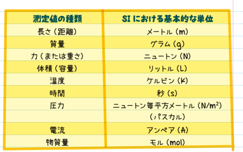 表