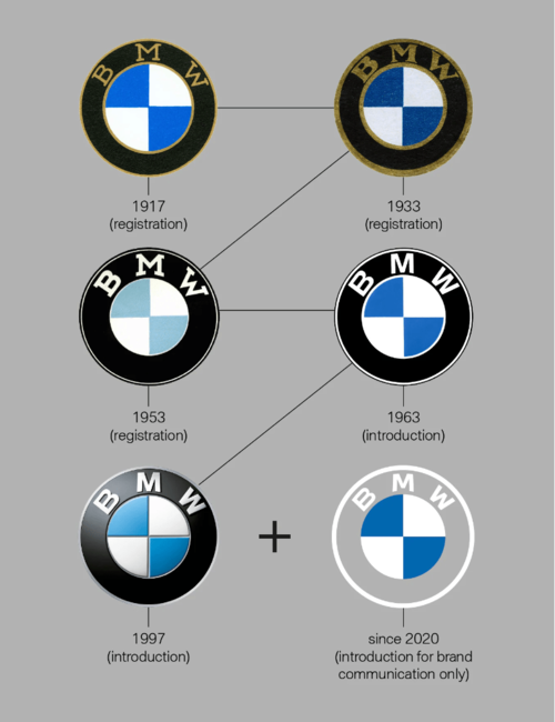 BMW_のロゴの変遷