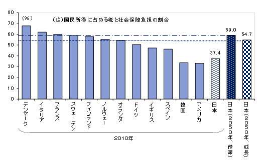 日本経済の存在感は10分の1近くに!?<br />2100年までを展望すれば人口問題は避けて通れない