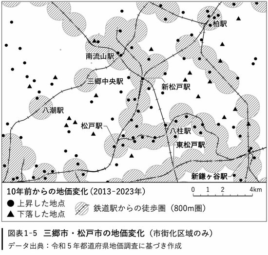 図表1－5