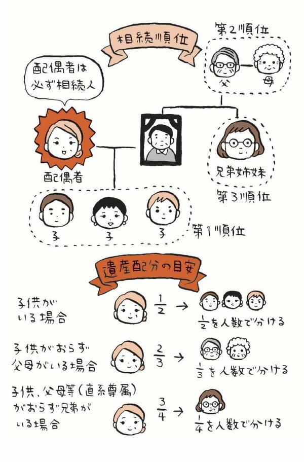 【年末年始】「遺言書のない家」が必ず直面する“相続の落とし穴”とは？