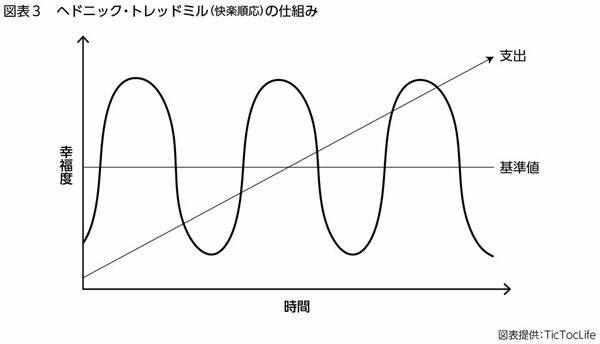 図表3