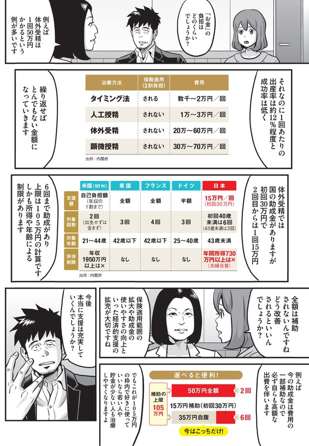 不妊治療の4つの負担と本当に必要な支援とは？⑥