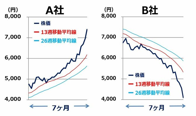 出所：筆者作成