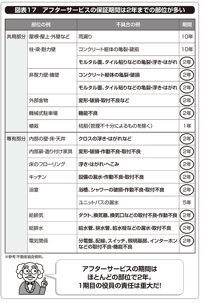 【マンション管理】新築マンションで第1期の役員になったら、まず何をしたらいい？