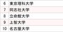 3大通信キャリア「採用大学」ランキング2024【全10位・完全版】