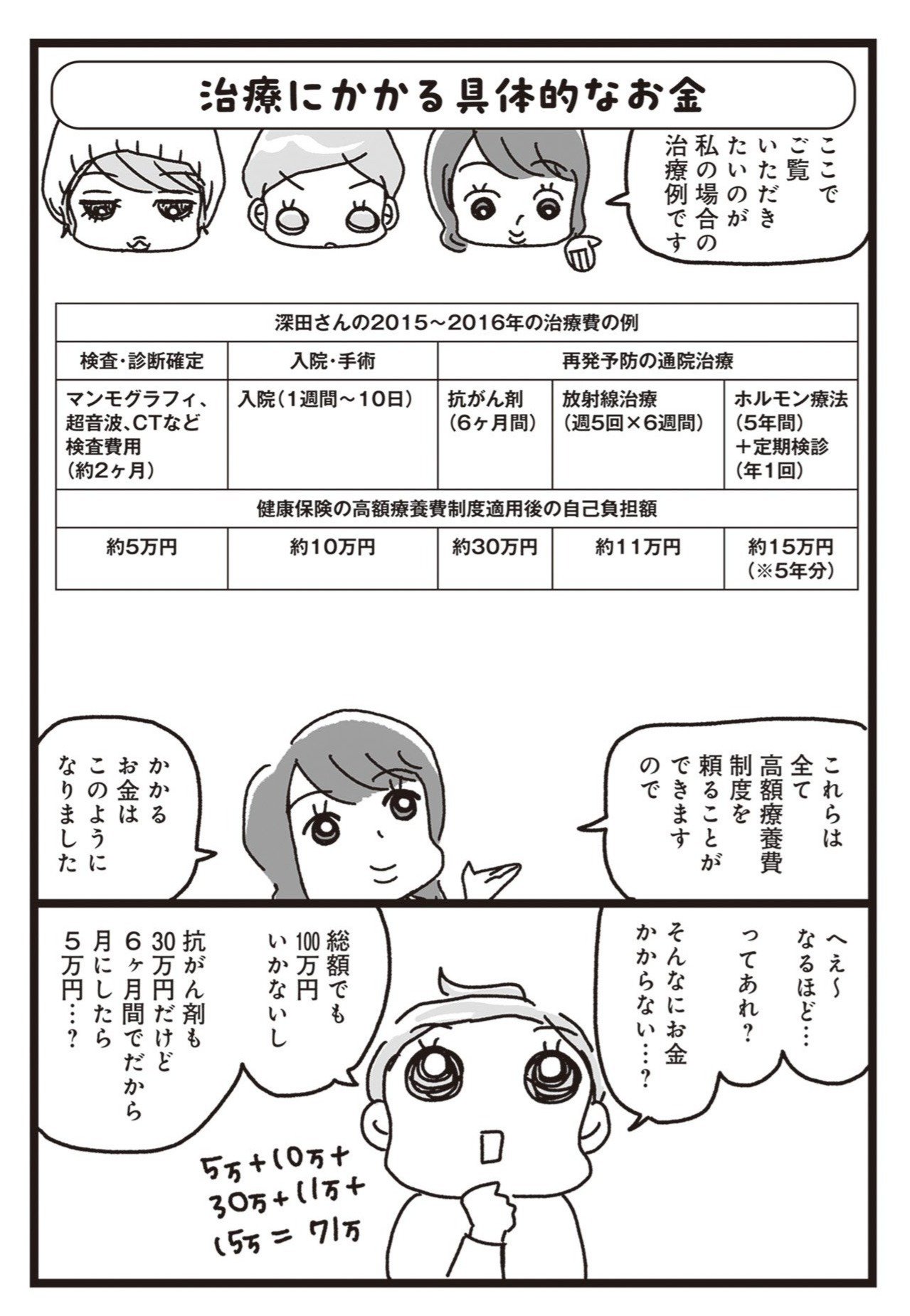 乳がんにまつわるお金の話