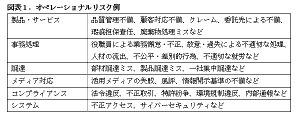 自社の「トップ10リスク」は何か?――ビジネスリスクを測定し、管理する