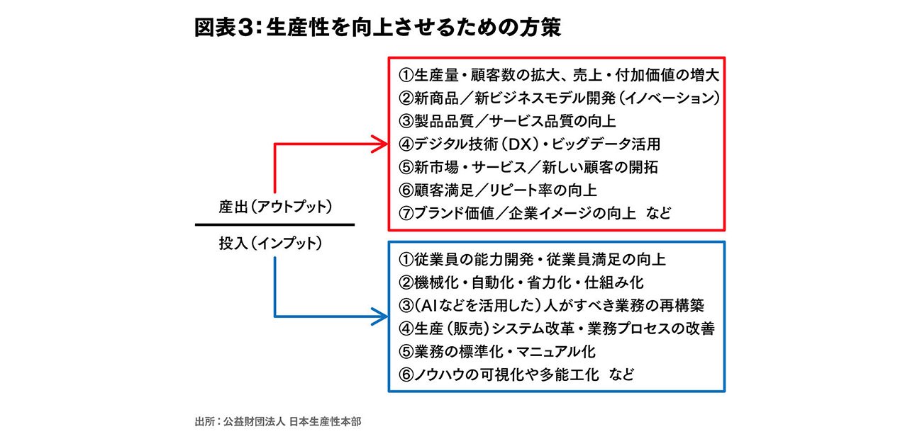 日本企業の生産性を高める、デジタル技術の活用法とDX実践策（第2回）