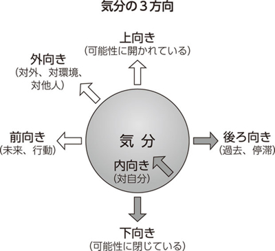 月曜朝の憂うつな気分を1秒で切り替える方法