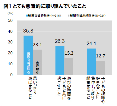 子どもの幼児期の「遊ばせ方」が<br />難関大学の合否を決める!?