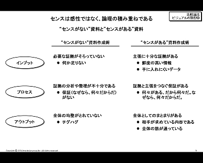 ｑ 資料にセンスが感じられない と叱られました どうすればいいですか 外資系コンサルの資料作成術 ダイヤモンド オンライン