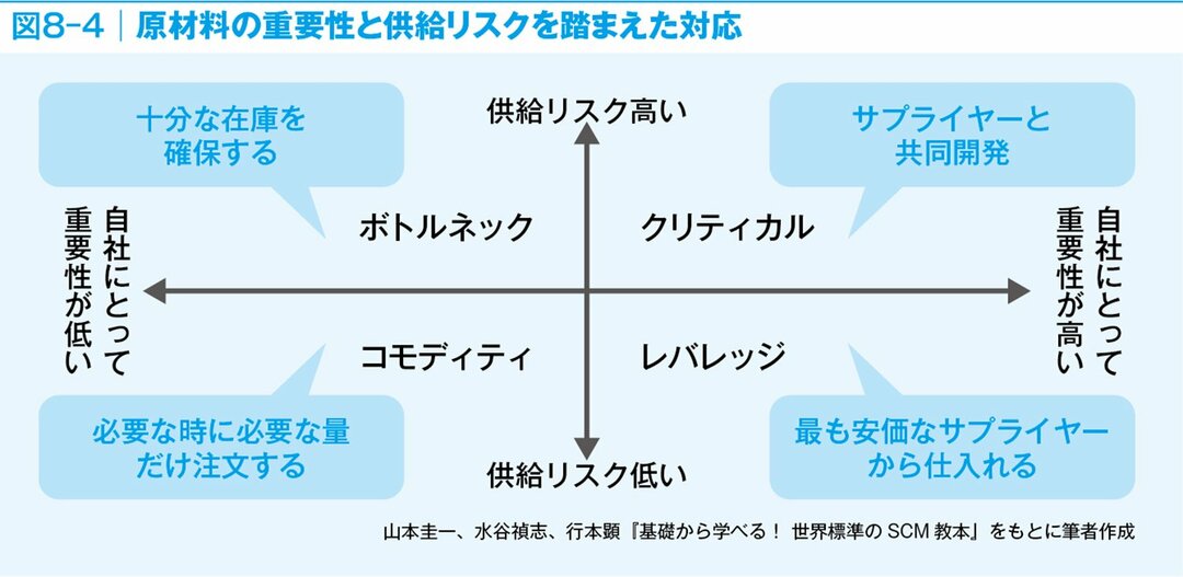 メーカーに就職したい人なら知っておきたい「購買課の仕事とSRM」とは?