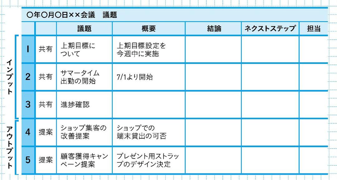 生産性の低い会社は 議事録 にムダな時間をかけ 生産性の高い会社は この3つ を箇条書きするだけ 最高品質の会議術 ダイヤモンド オンライン