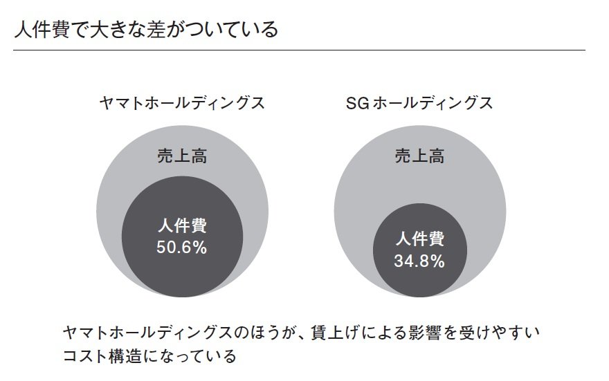 価格競争に陥りやすいビジネス「2つの特徴」
