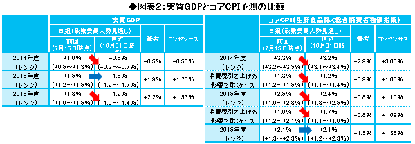 原油価格と為替介入の観点から2015年の日銀を読む <br />「2%」はオデッセイ、「2年」はデルフィへ<br />――森田京平・バークレイズ証券チーフエコノミスト